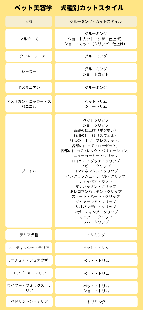 教材・カリキュラム｜トリミングプロフェッショナル資格取得講座｜通信