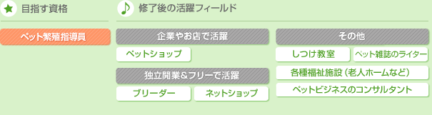 ブリーダー講座 通信教育 通信講座のたのまな